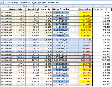 harga wiremesh per kg.